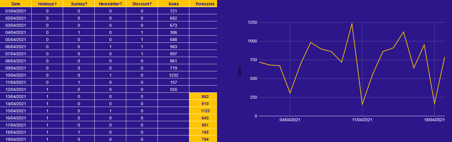 Data Mapping