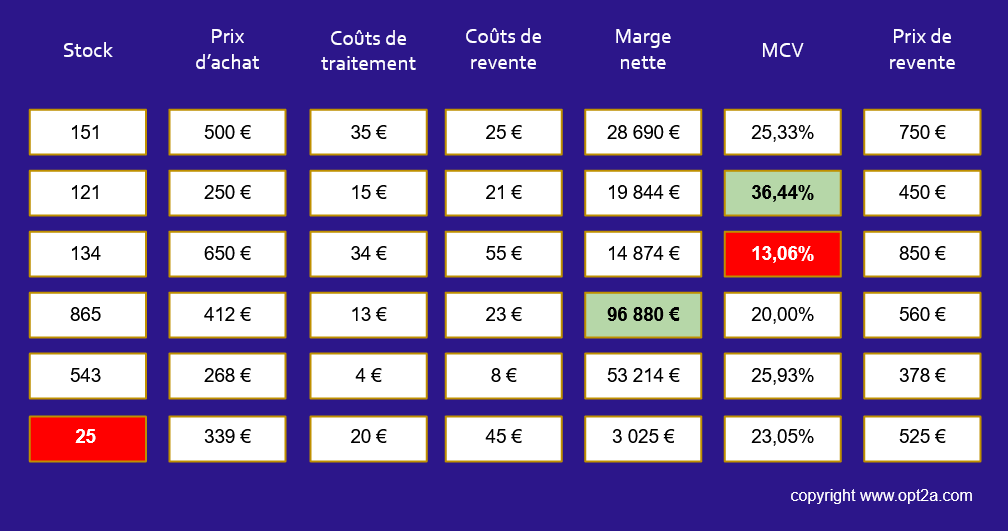 OPT2A Pricing