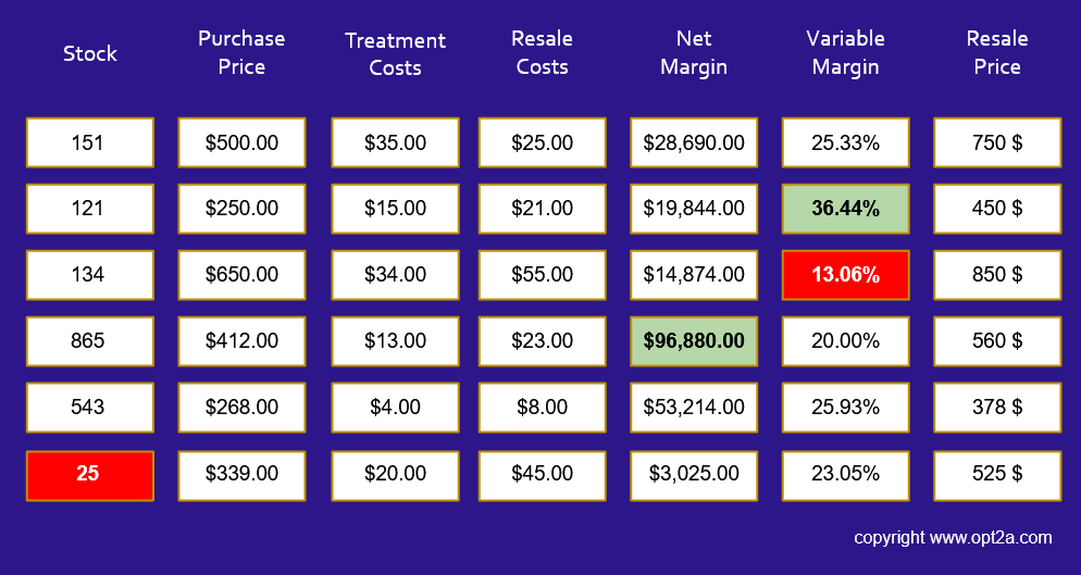 OPT2A Pricing