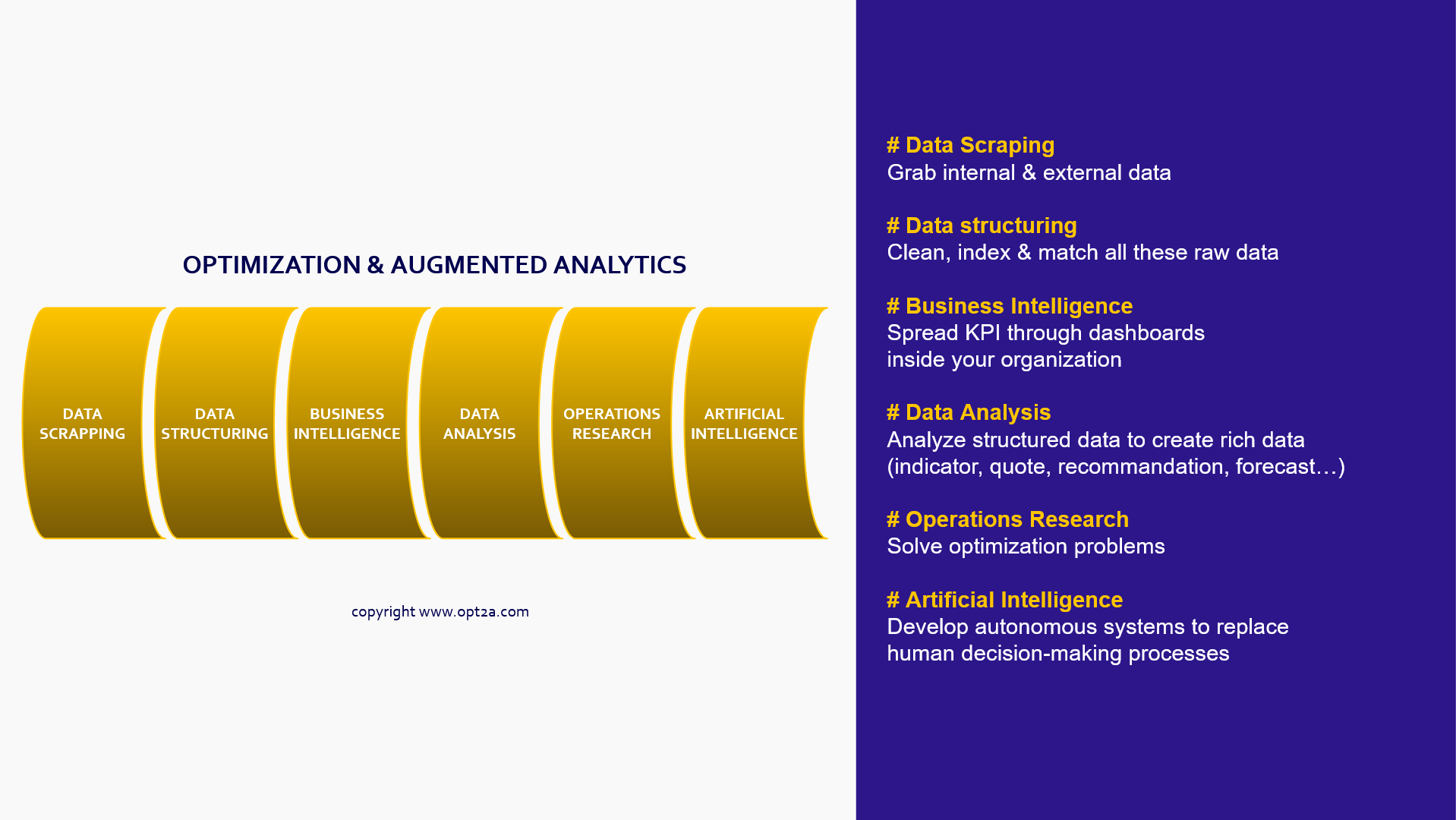 Working in a data-driven world