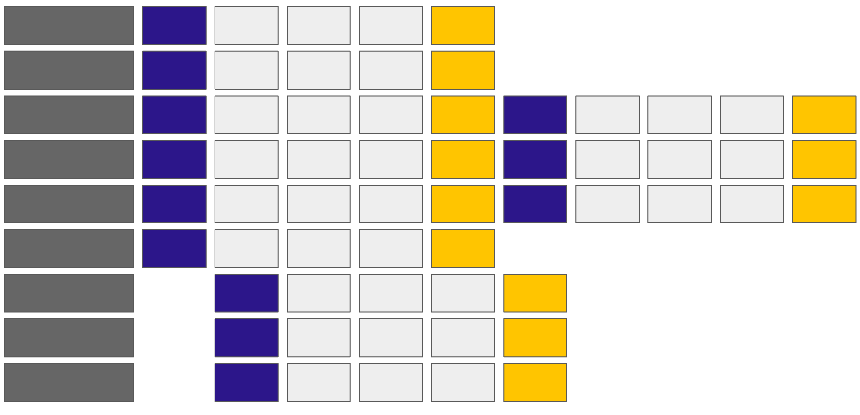 Project Management